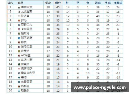 ng娱乐尤文图斯主场力克国际米兰，继续领跑意甲积分榜！ - 副本