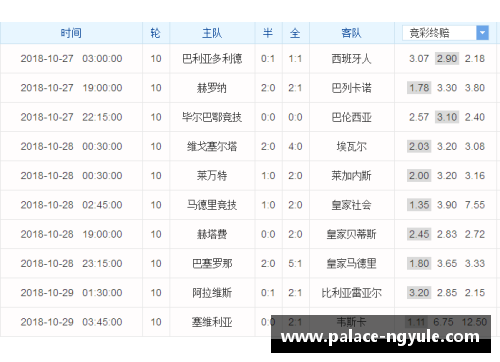 ng娱乐皇马主场大胜，继续领跑西甲积分榜